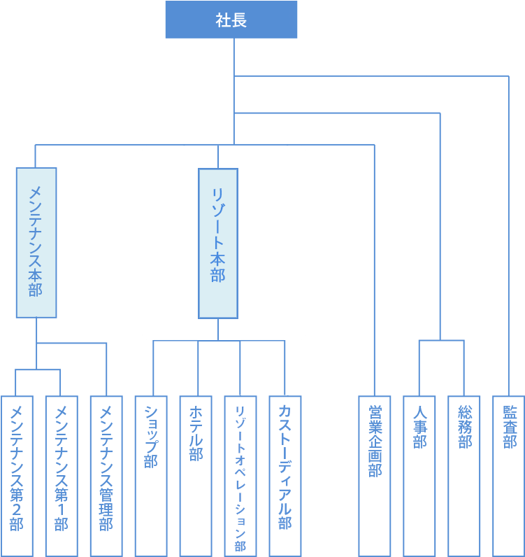 組織図の画像