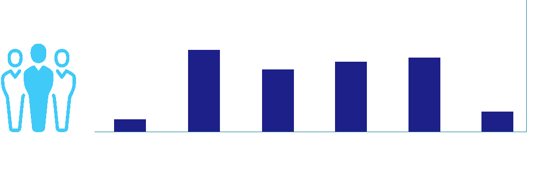 年代構成